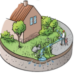 Comprendre et prévenir les inondations